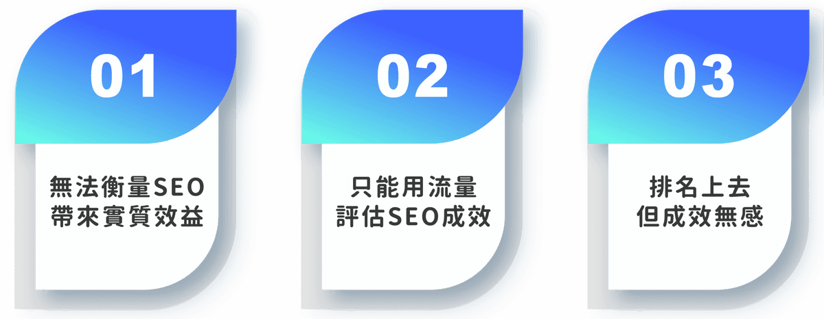 SEO 視覺化版位