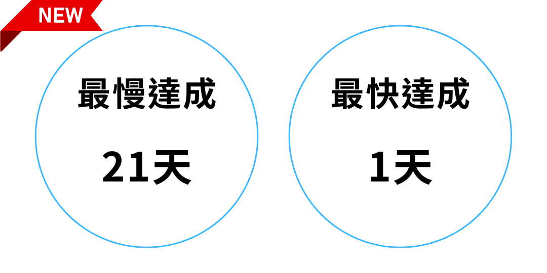 SEO 視覺化版位