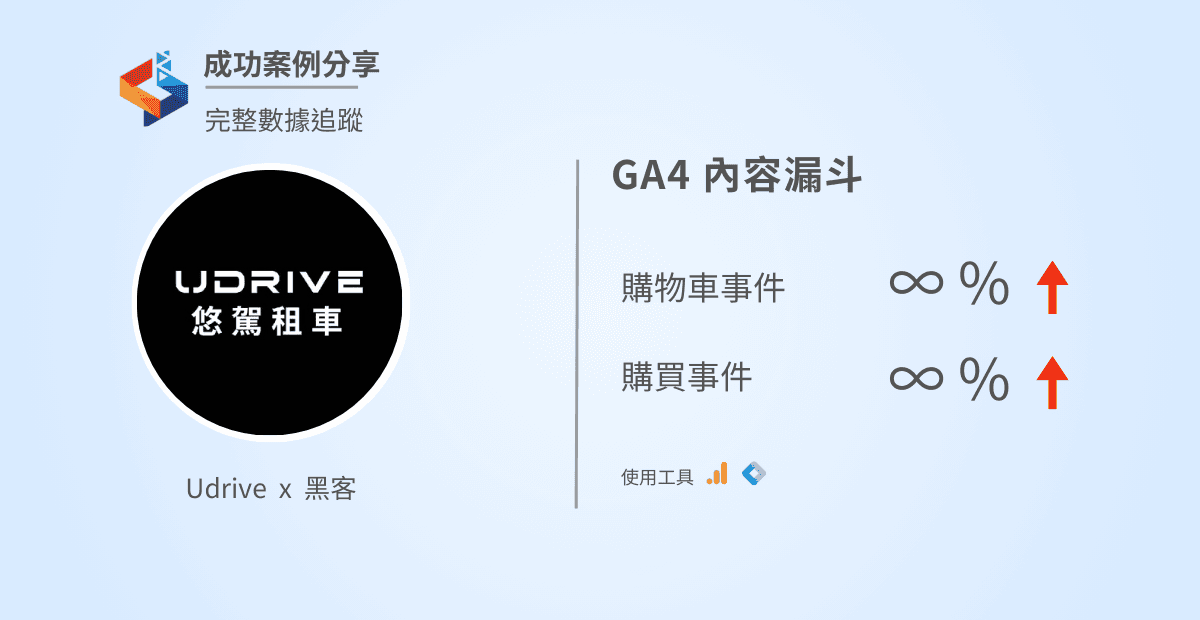 【成功案例】內容型漏斗規劃