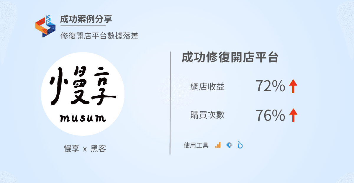 【成功案例】修復GA4 網店總收益落差