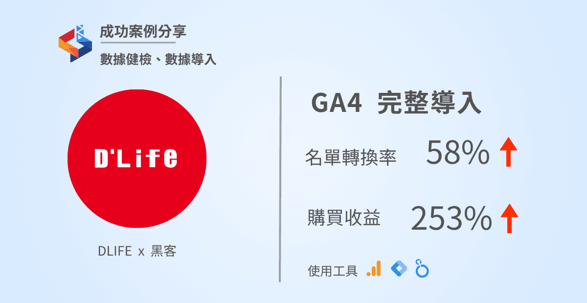 【成功案例】GA4 導入